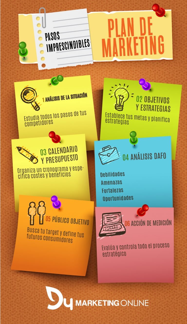 Plan De Marketing Pasos Imprescindibles Infografia In Vrogue Co